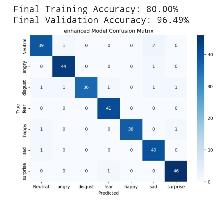 Screenshot of facial emotion recognition project